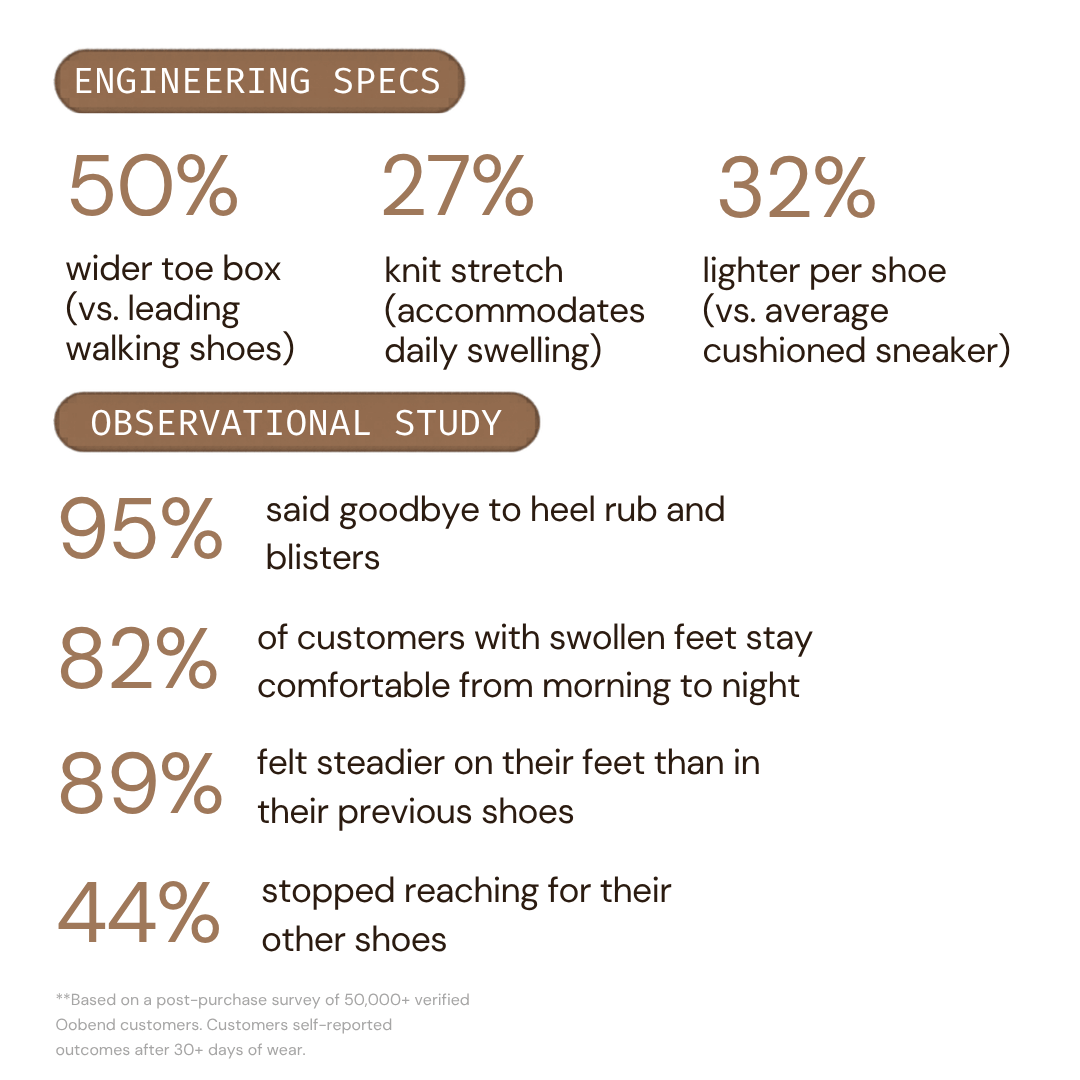 Oobend™ Barefoot Slip On Shoes